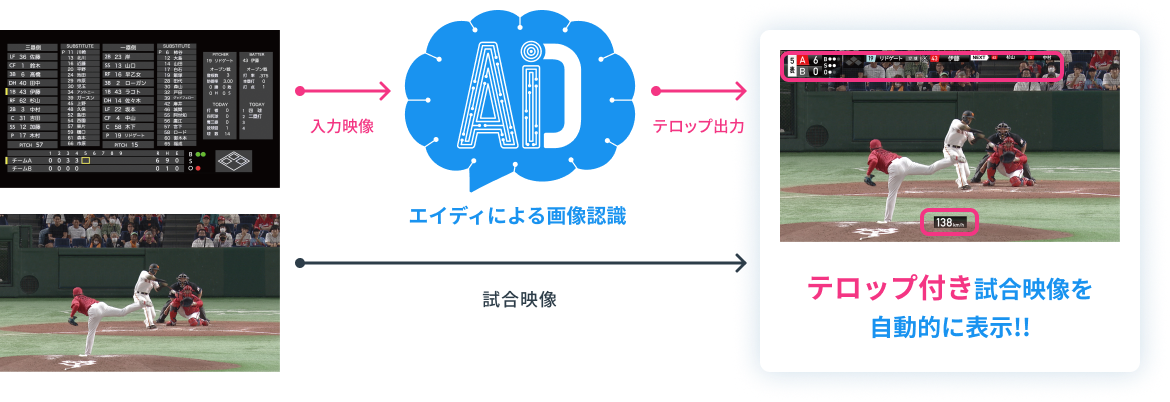 AiD(エイディ) 画像認識 説明画像