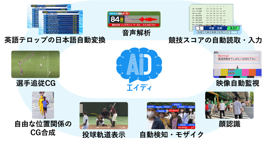 AiD(エイディ) 活用事例 説明画像